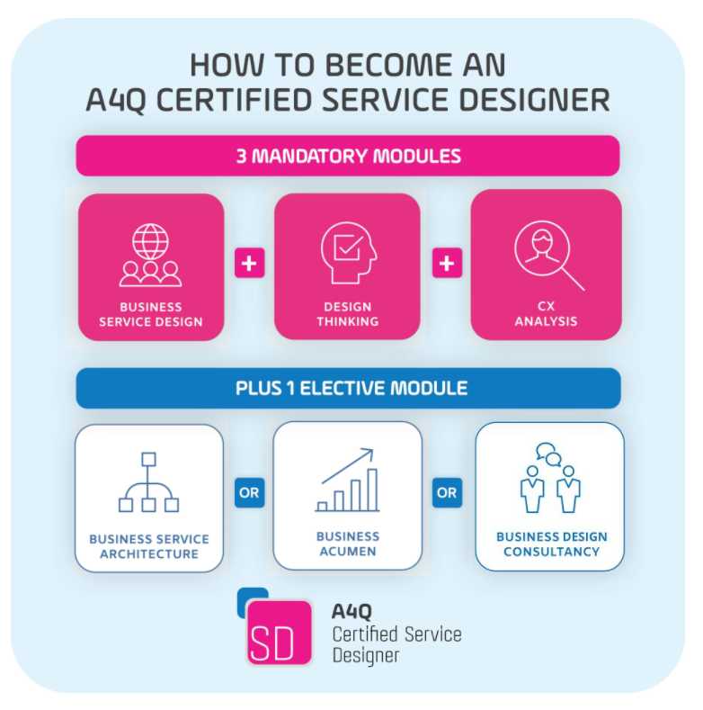 HOW TO BECOME AN A4Q CERTIFIED SERVICE DESIGNER