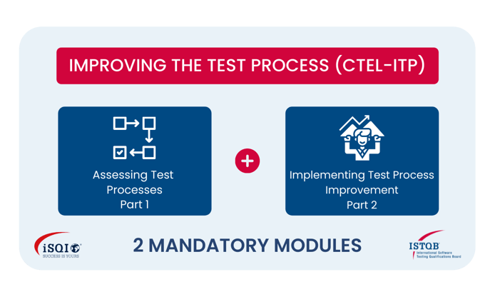 IMPROVING THE TEST PROCESS