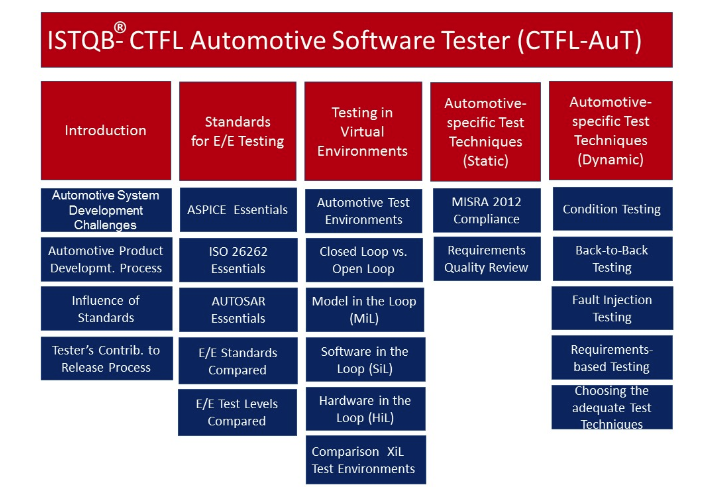 CTFL_Syll_4.0新版題庫上線 | Ccsmusic