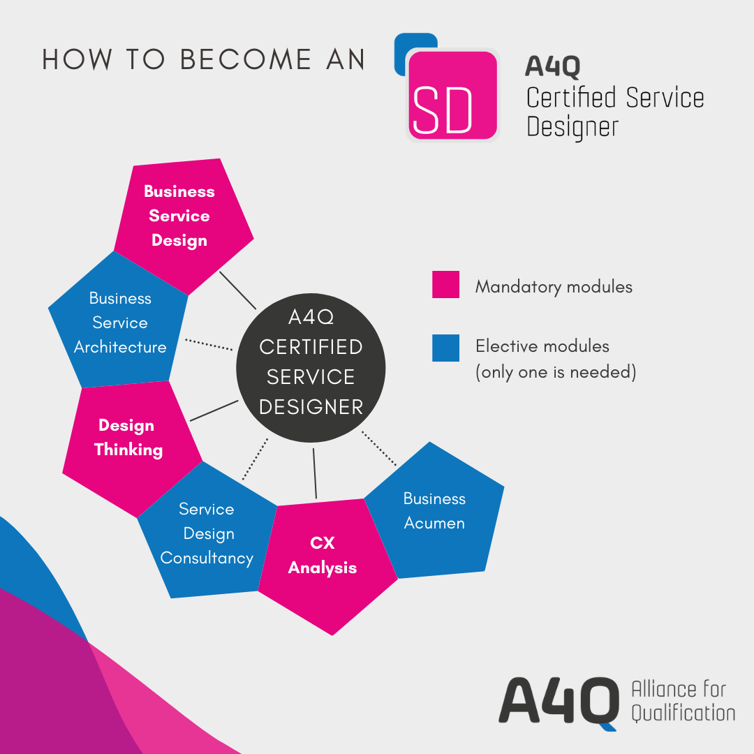 A4Q Service Designer (1)