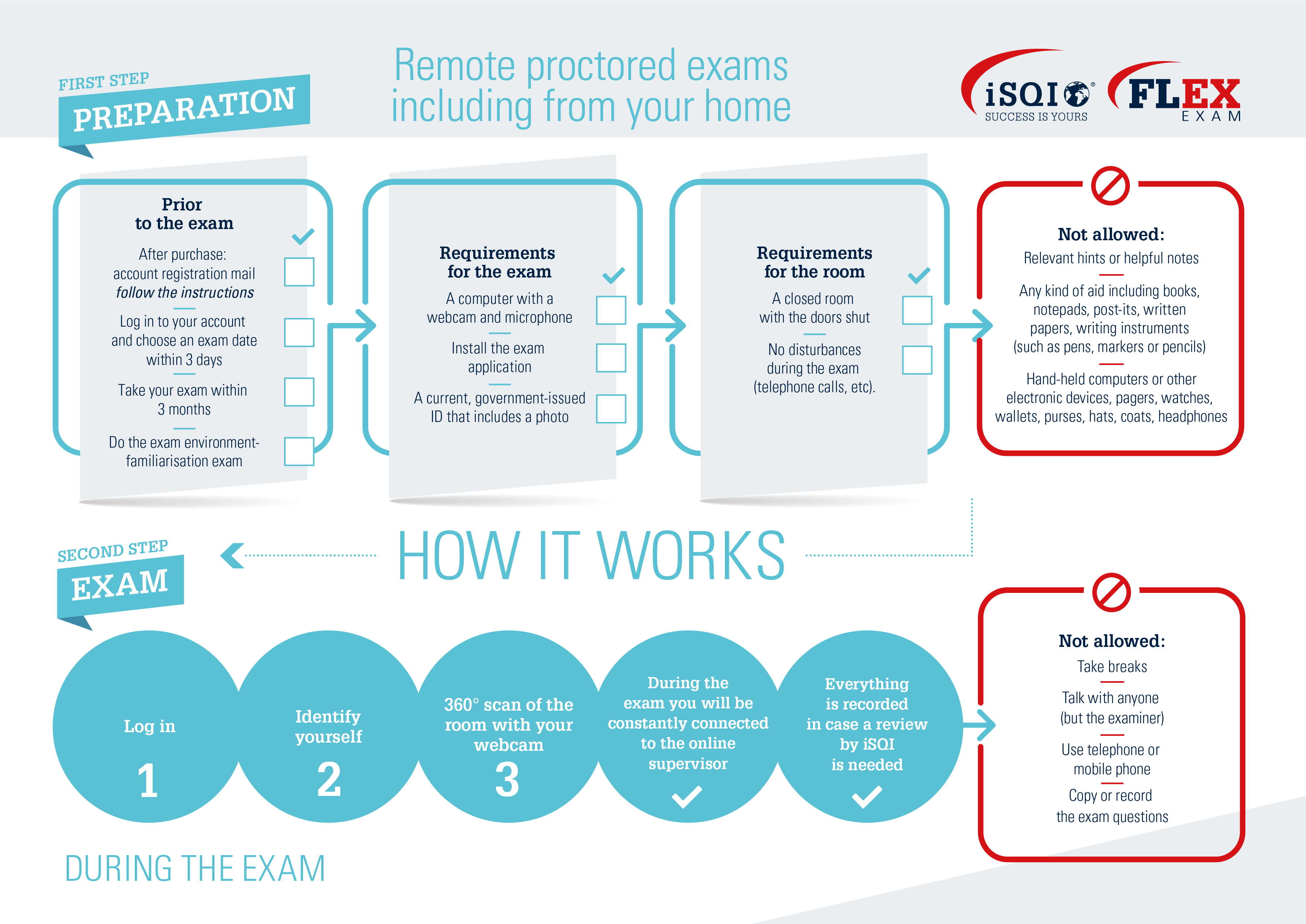 Test CTFL-Foundation Cram